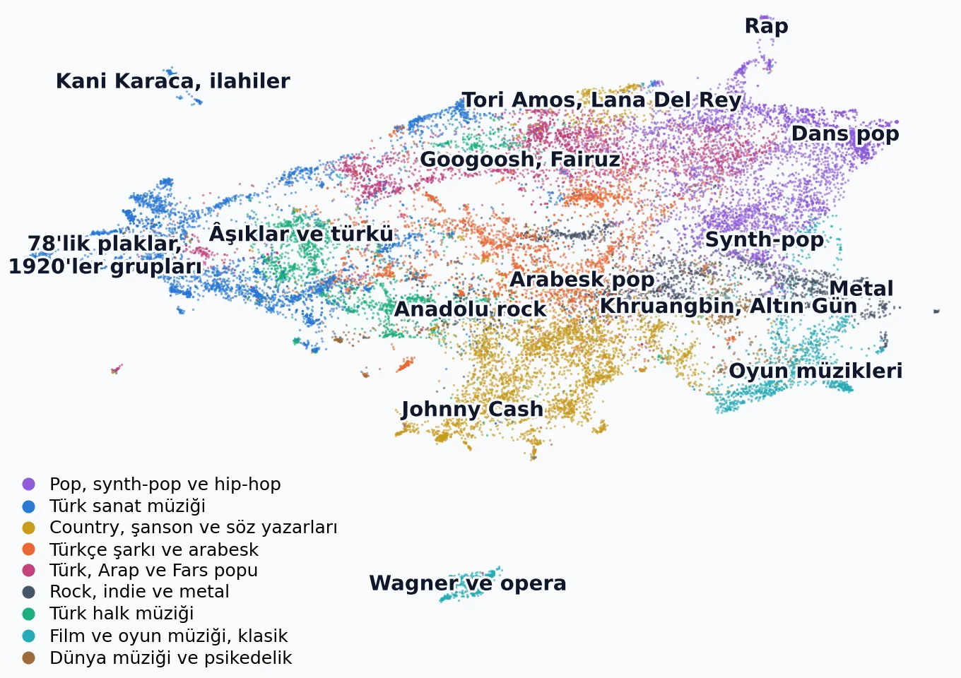 23.689 kaydın dağılım grafiği. Maviyle Türk sanat müziği sol tarafı dolduruyor, yeşille halk müziği hemen yanında. Turuncuyla Türkçe şarkı ve arabesk, pembeyle Orta Doğu popu ortada. Morla pop, synth-pop ve hip-hop sağ üstü dolduruyor; rap en üstte ayrı bir ada. Sarıyla country ve şanson alt ortada, turkuazla oyun müzikleri sağ altta; Wagner ve opera en altta ayrı bir ada oluşturuyor.